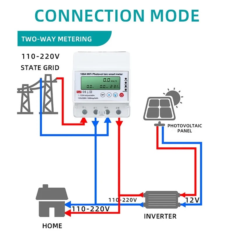 Energy Meter Bidirectional - 4P 1-100A WiFi Photovoltaic Smart Meter