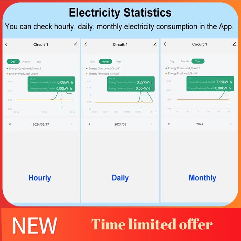 Energy Meter Bidirectional - ABRN-Tuya Smart Wifi Energy Meter Bidirectional