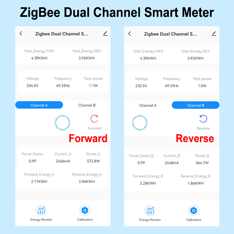 Smart ZigBee Energy Meter 1, 2 - Energy Meter Bidirectional review and price