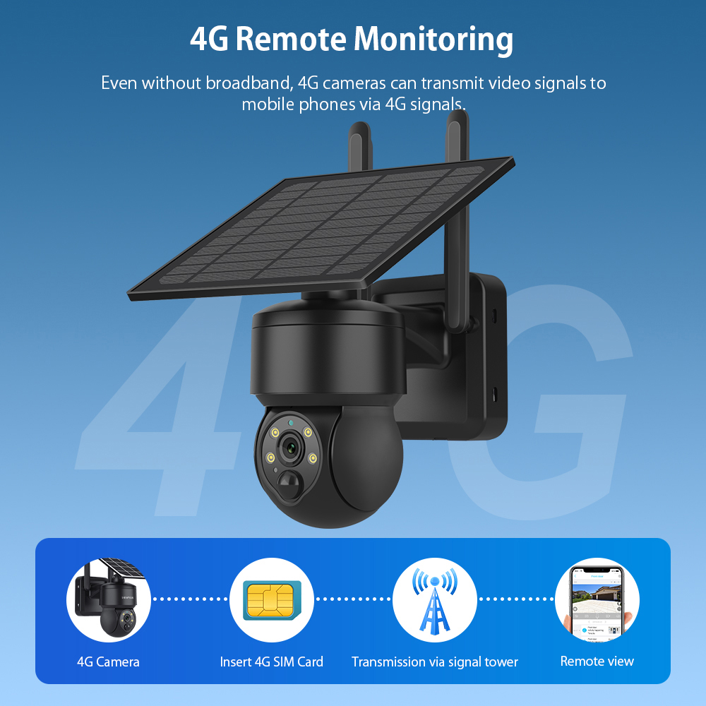 SHIWOJIA WIFI Wireless PTZ Sol - Solar Panel Tilt Mount review and price
