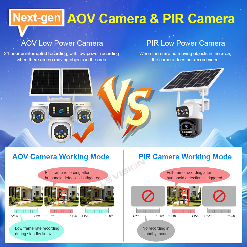 LS VISION 4 Screens AOV Solar  - Solar Panel Tilt Mount review and price