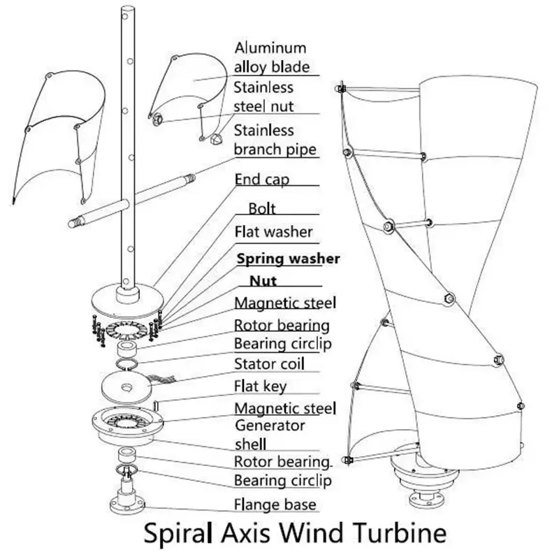 Easy Installation 24V 48V Spir - Renewable Energy Types review and price