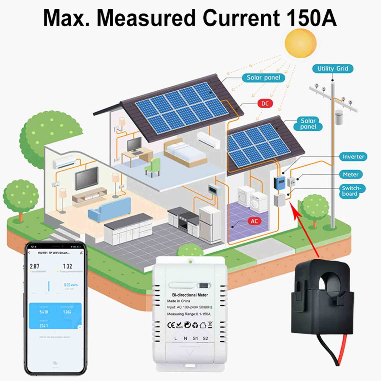 Tuya ZigBee Intelligent Bidire - Energy Meter Bidirectional review and price