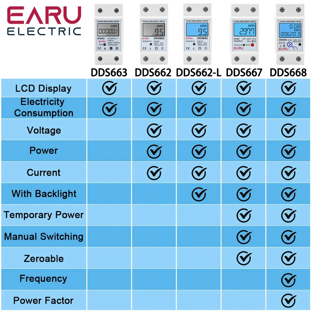 Single Phase LCD Digital Energ - Energy Meter Bidirectional review and price