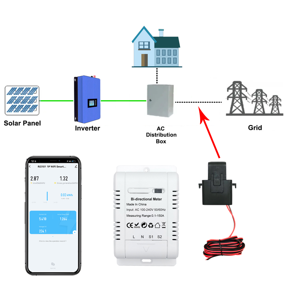 Solar PV Bidirectional Smart L - Energy Meter Bidirectional review and price