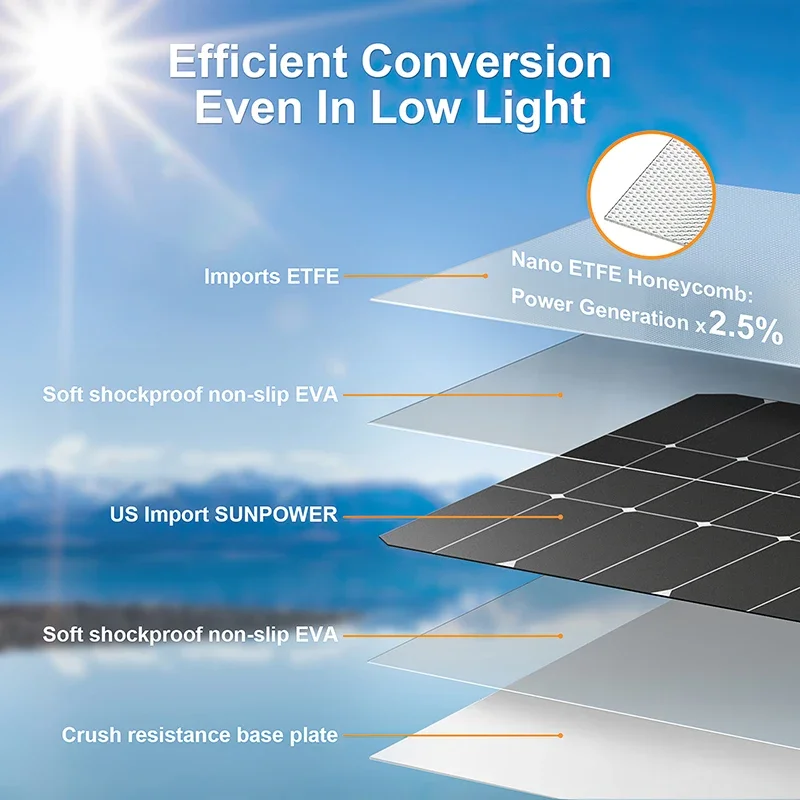4000W Solar Panel Kit 12V To 1 - Renewable Energy Kits review and price